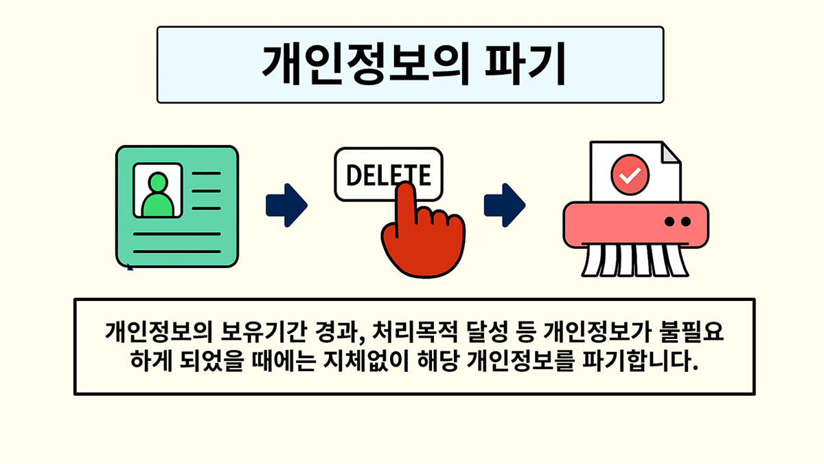 개인정보의 파기 - 개인정보의 보유기간 경과, 처리목적 달성 등 개인정보가 불필요하게 되었을 때에는 지체없이 해당 개인정보를 파기합니다.