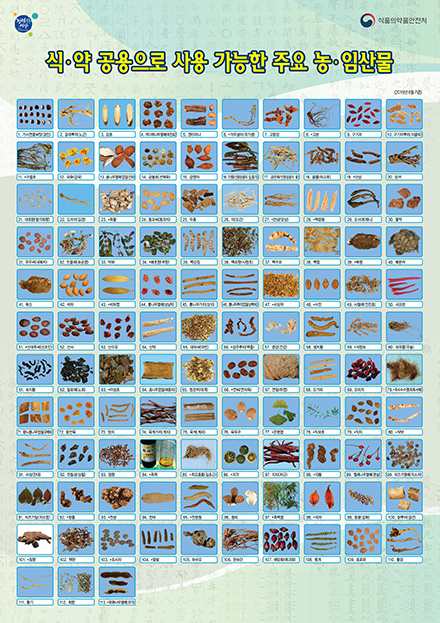 (식품의약품안전처) 식ㆍ약 공용으로 사용 가능한 주요 농ㆍ임산물