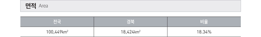 면적