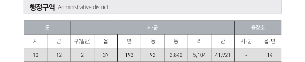 행정구역