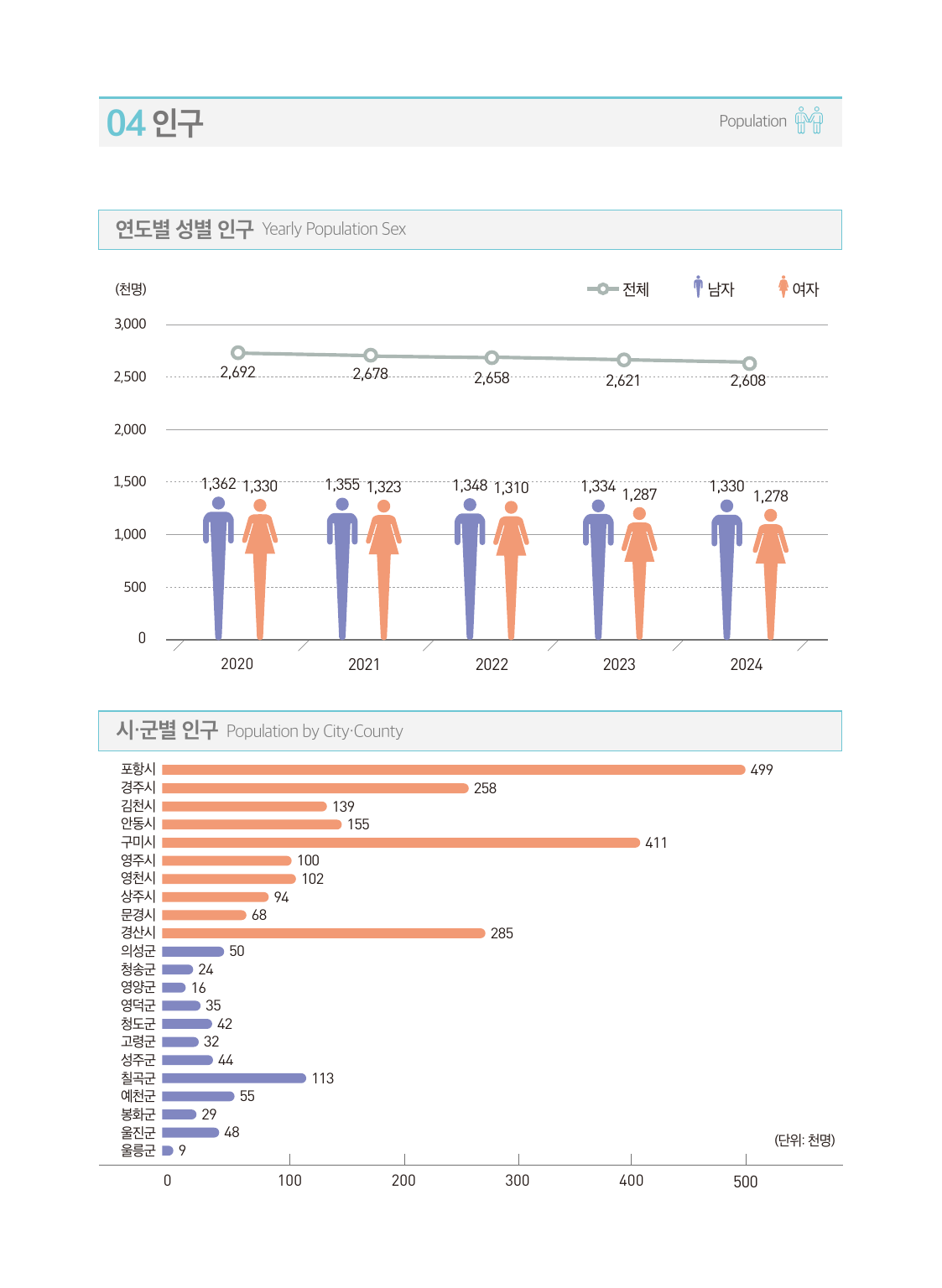 인구