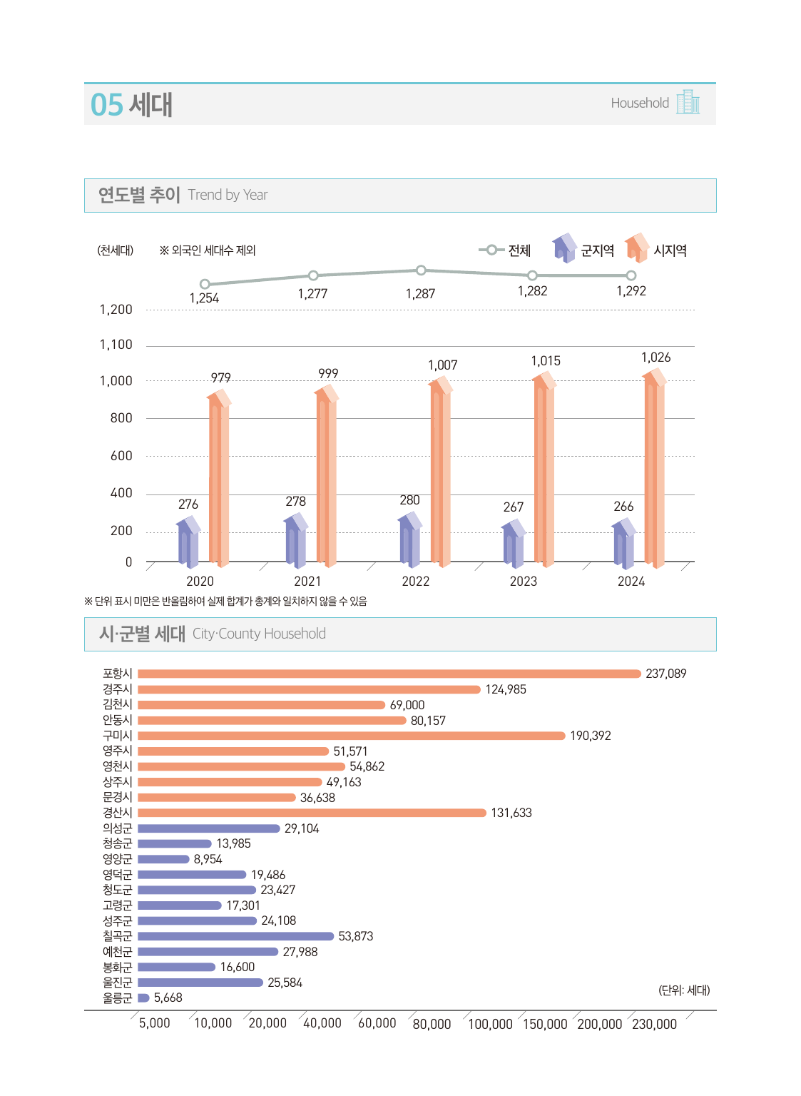 지방세 징수