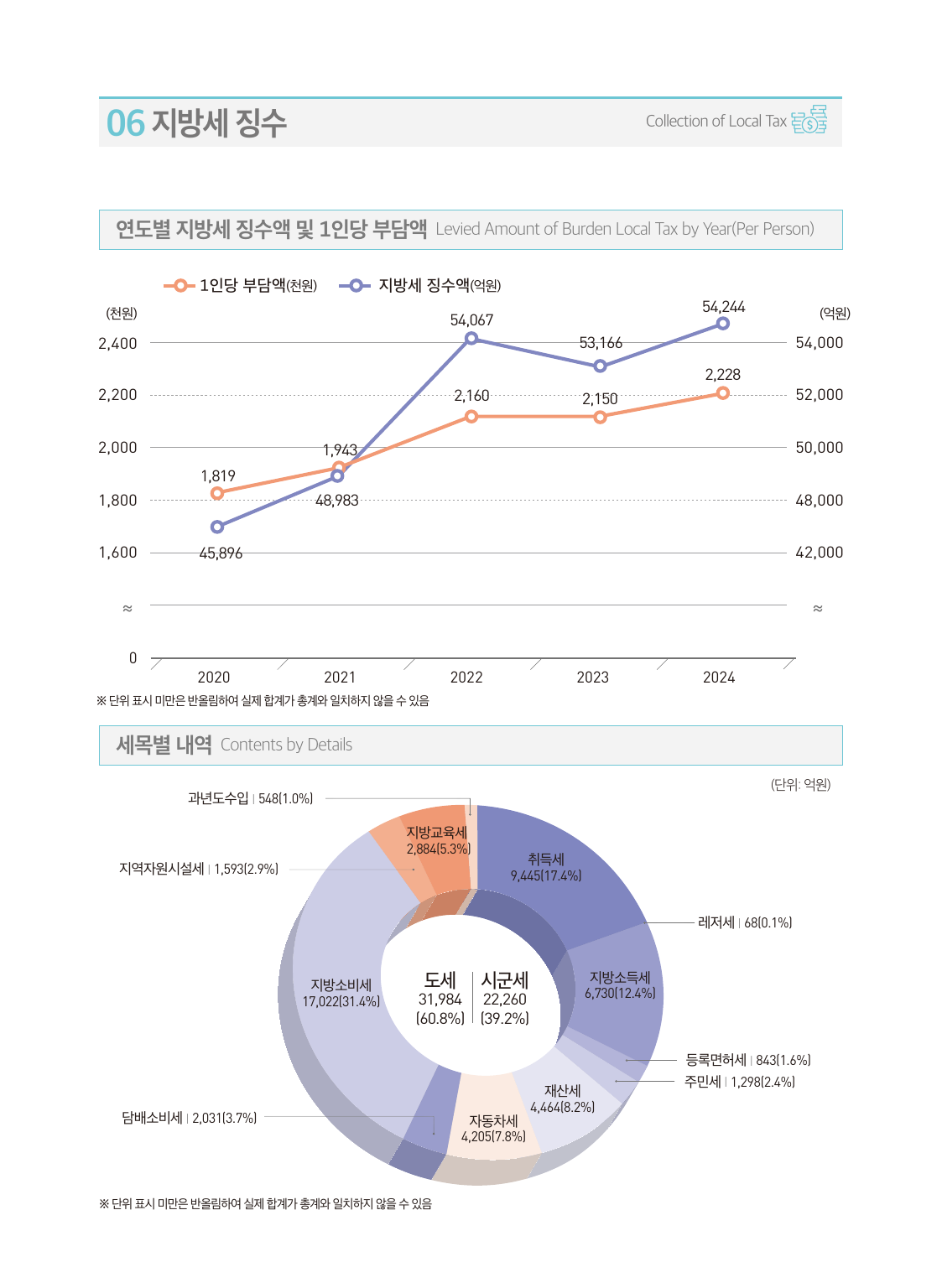 재정