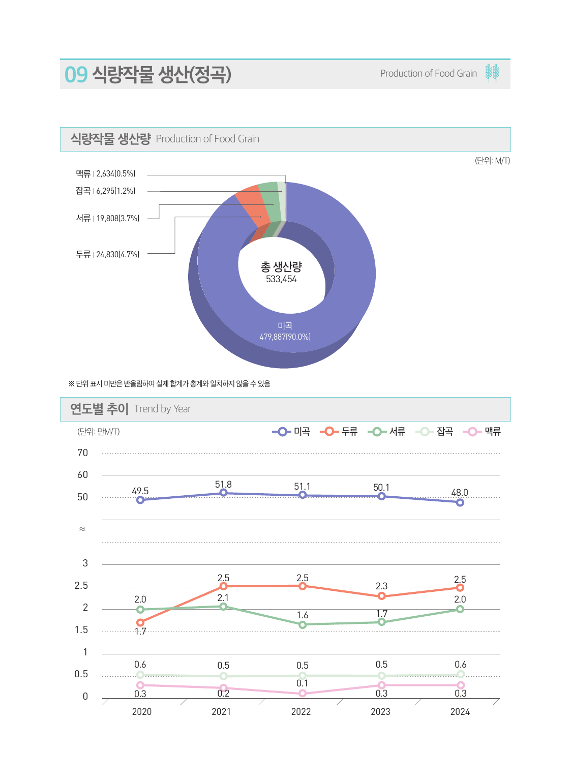 가축현황