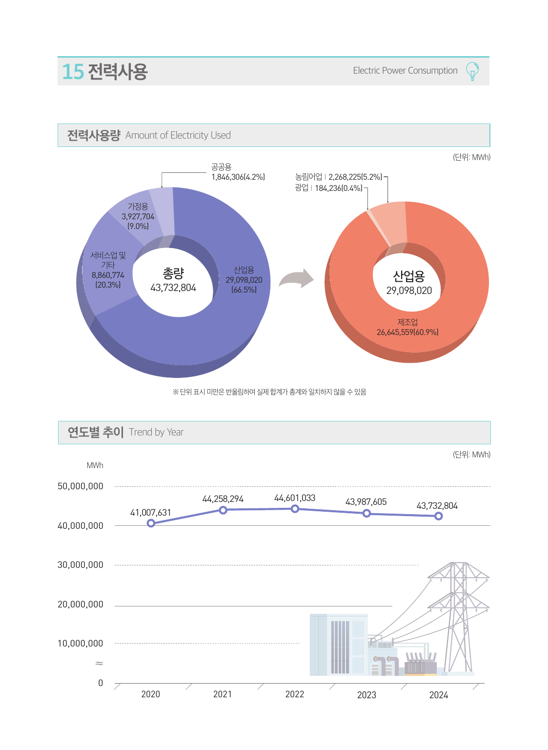전력사용