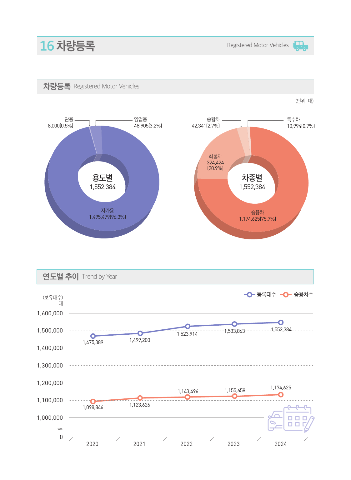차량등록