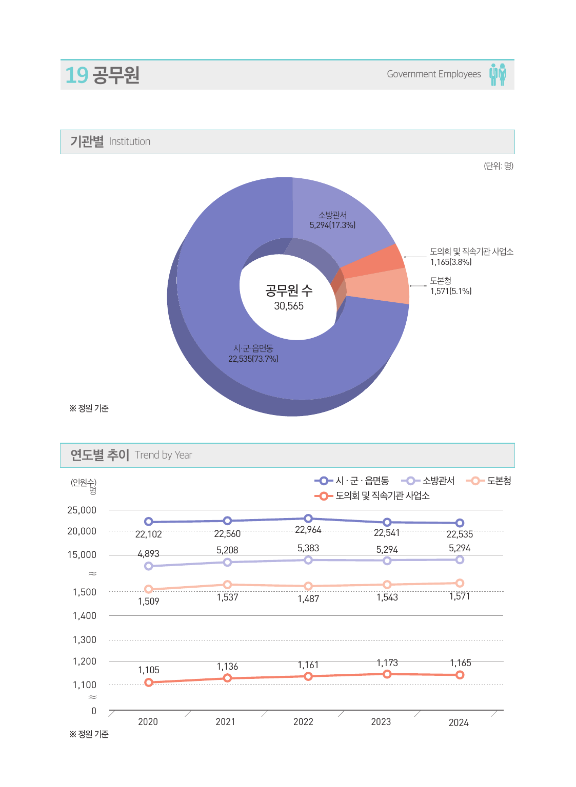 공무원