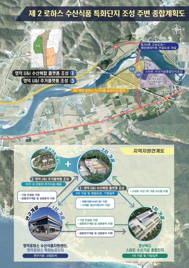 3.스마트 수산가공 종합단지 조감도(버드뷰 1).jpg