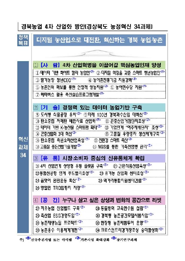 (3-1)첨단농업_힐링농촌_구상.jpg