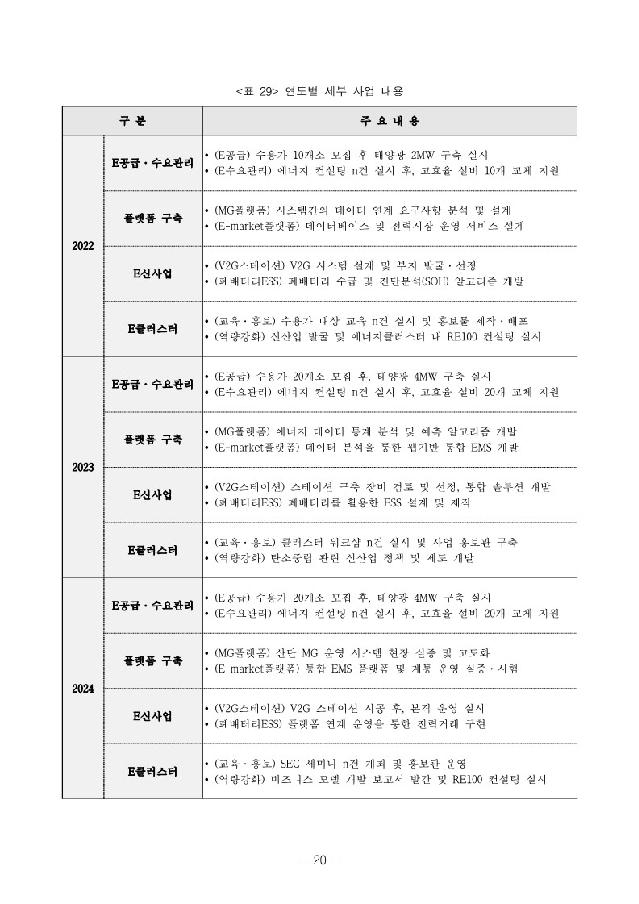 (1-1)구미산업단지_조감도.png
